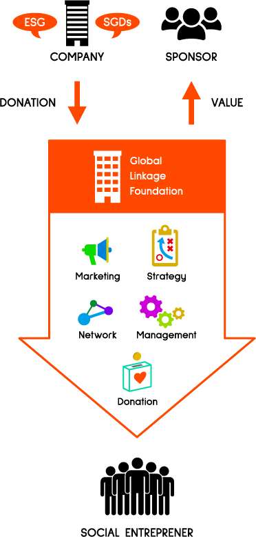 Global Linkage model